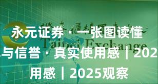 永元证券 · 一张图读懂 · 口碑与信誉 · 真实使用感｜2025观察