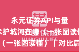 永元证券API与量化：技术护城河在哪（一张图读懂）｜对比篇