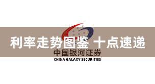 利率走势图鉴 十点速递