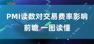 PMI读数对交易费率影响前瞻 一图读懂