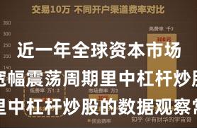 近一年全球资本市场在当前宽幅震荡周期里中杠杆炒股的数据观察常